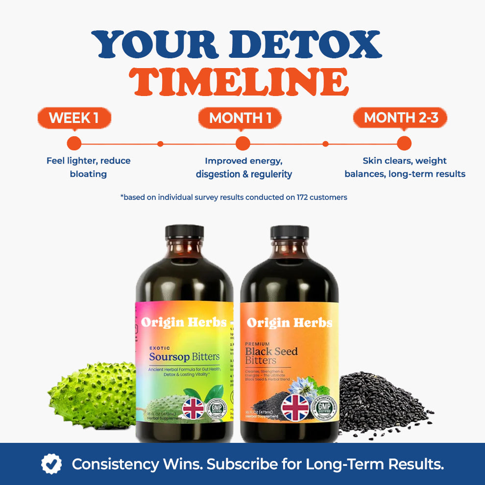 Soursop Bitters & Black Seed Bitters Bundle