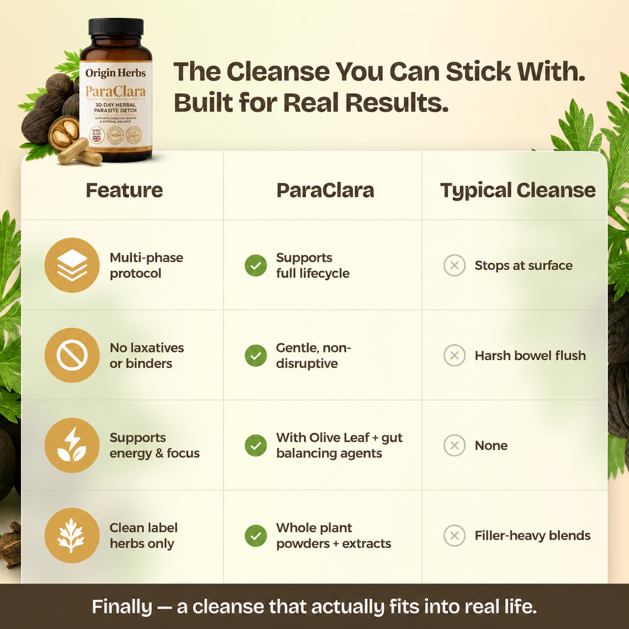 Parasite Cleanser