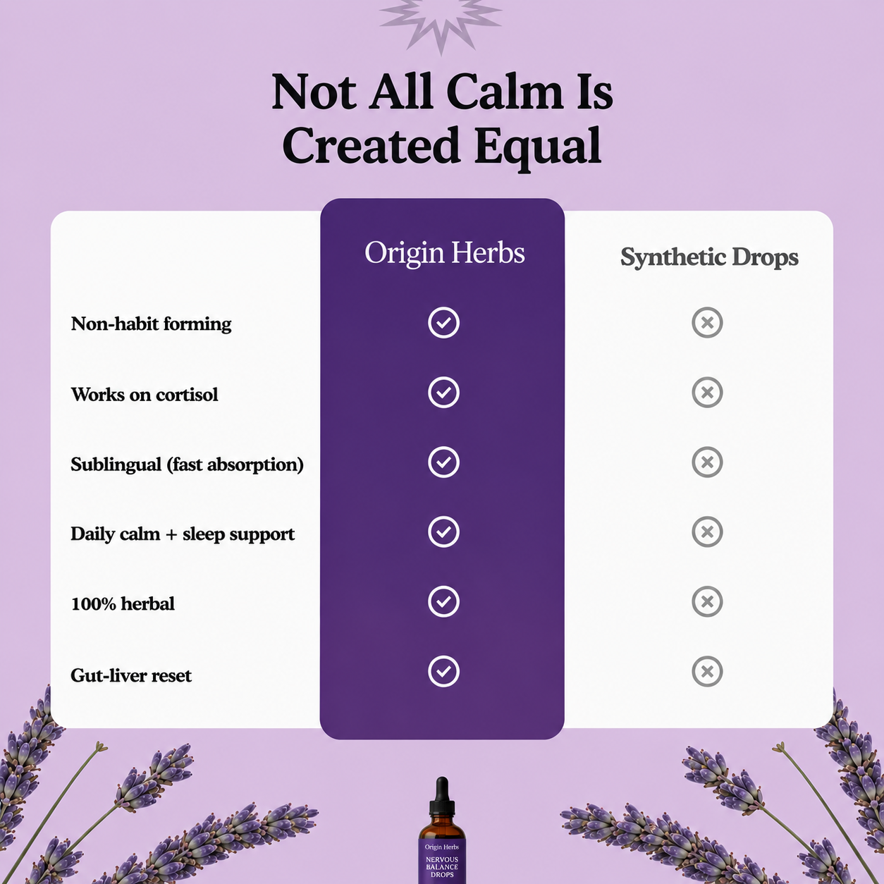 Nervous Balance Drops