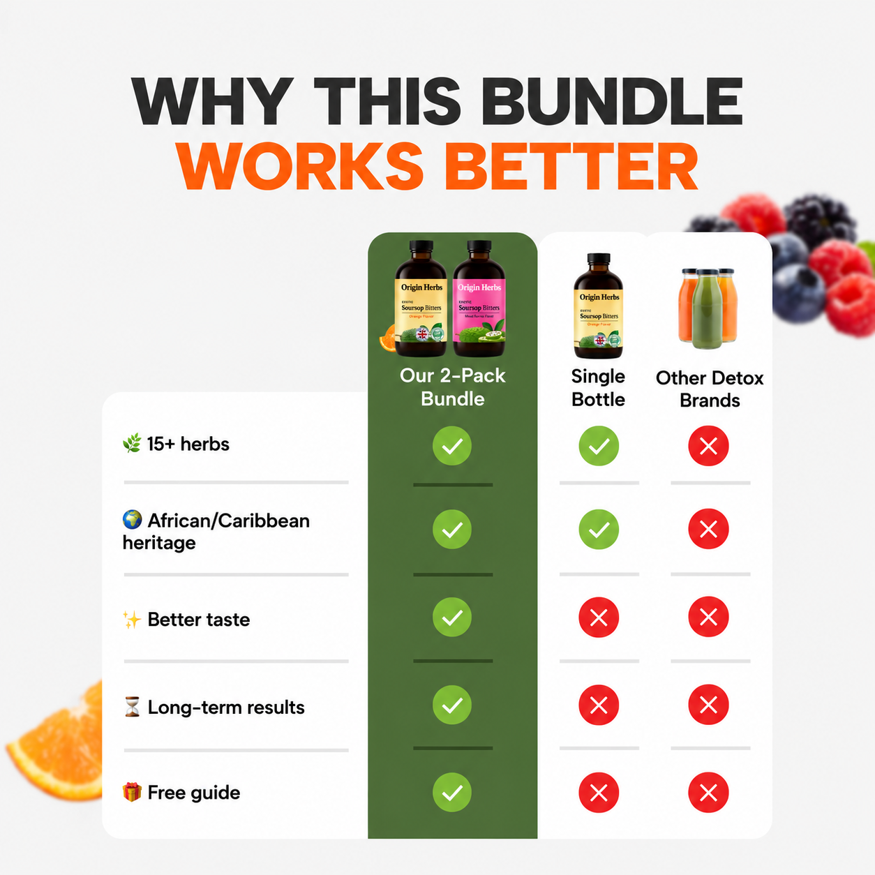 Dual Detox Bundle