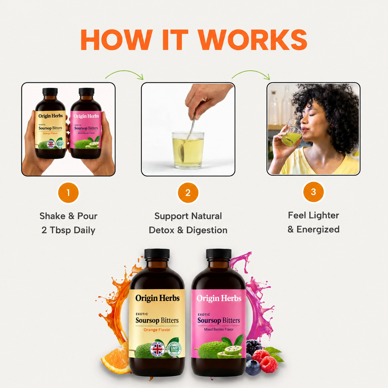 Dual Detox Bundle