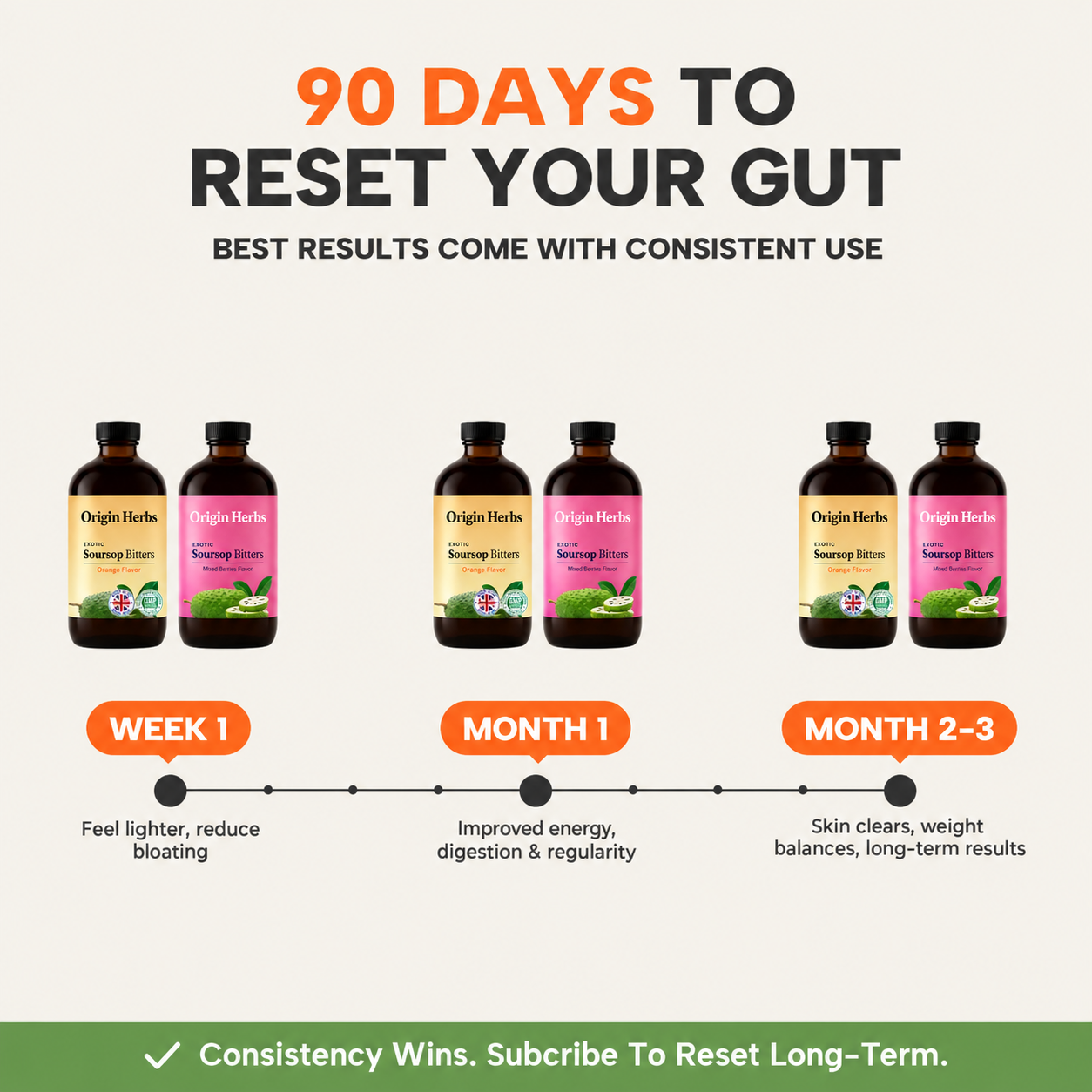 Dual Detox Bundle