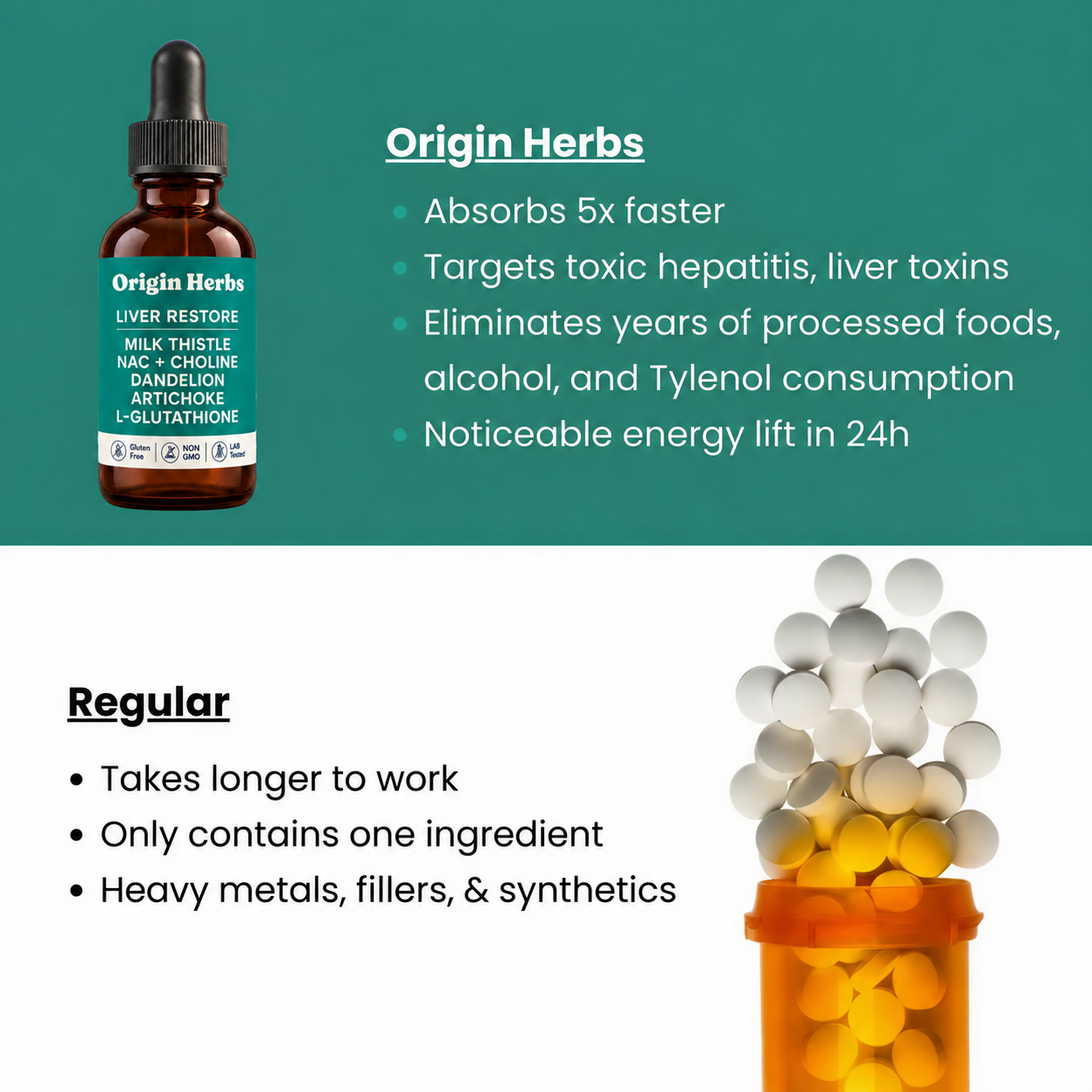Origin Herbs Complete Liver Support To Restore Energy And Vitality
