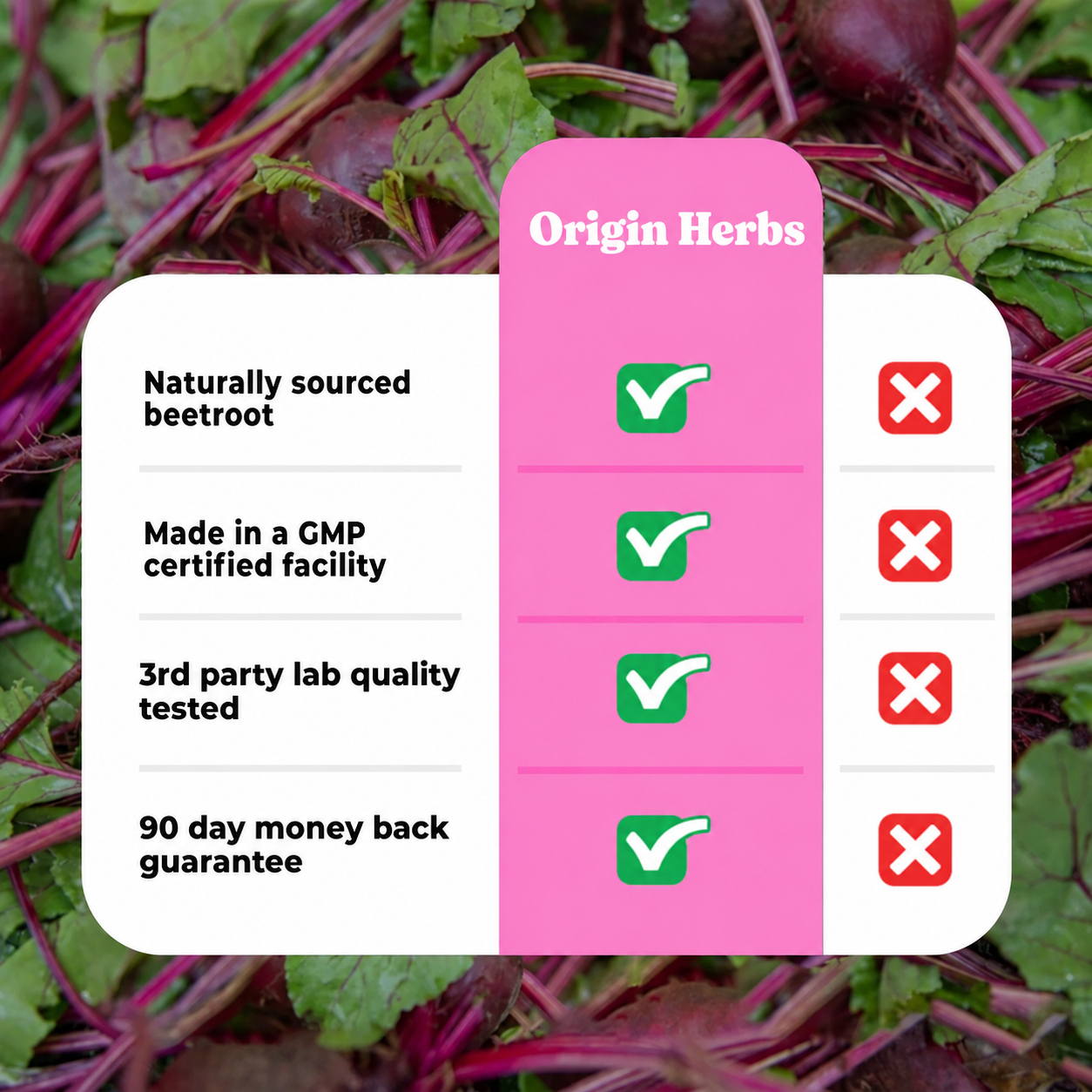 Organic Beetroot Capsules (1300mg) for Blood Flow & Heart Health