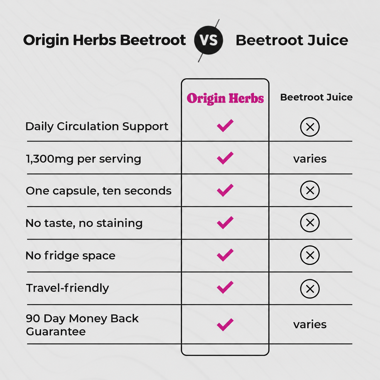 Origin Herbs Beetroot