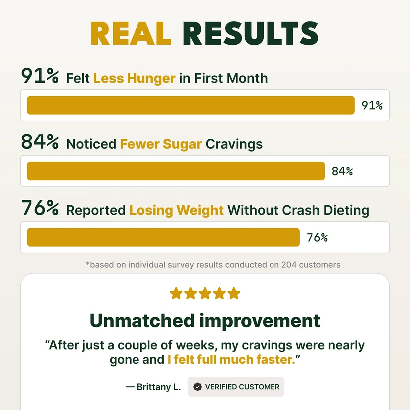 Metabolic Reset