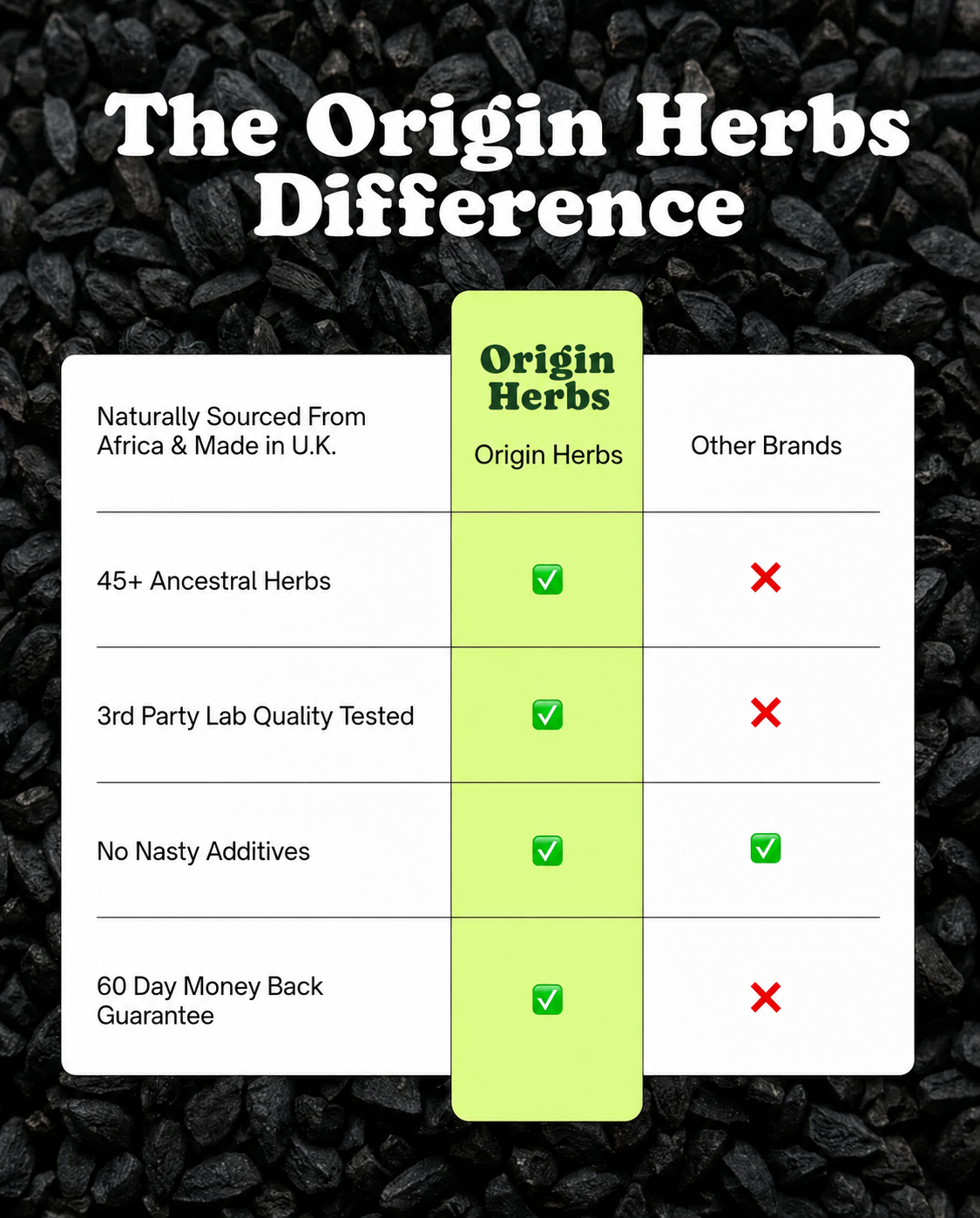Black Seed Bitters