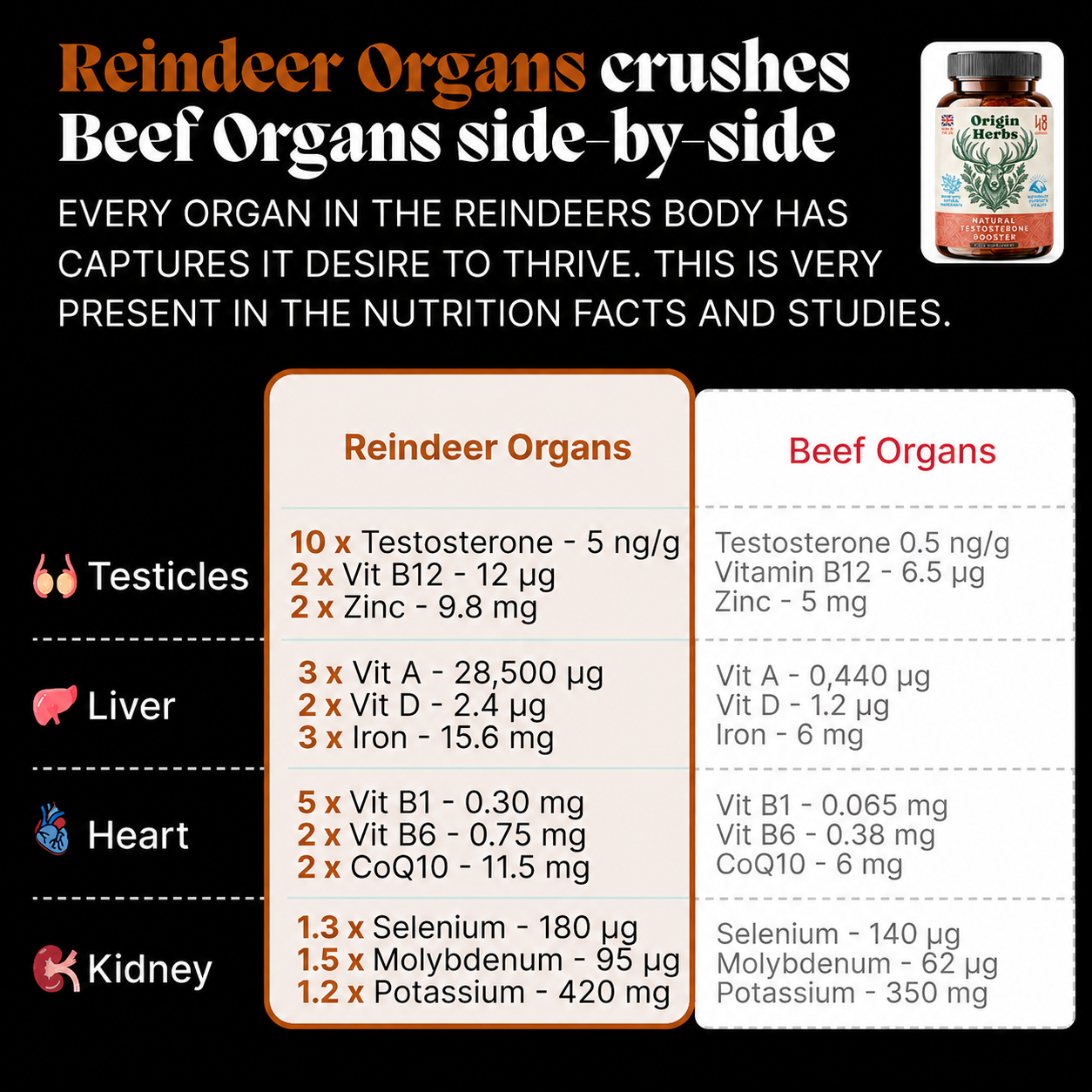 Origin Herbs Testosterone Booster